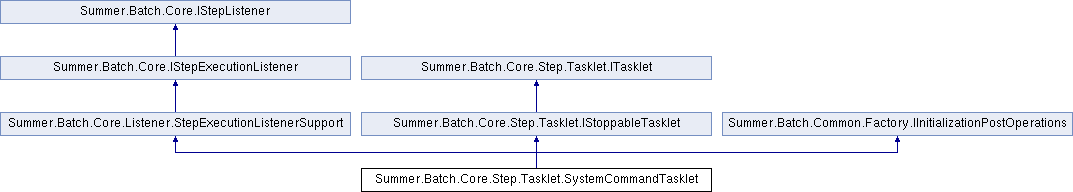 Taskletstep best sale