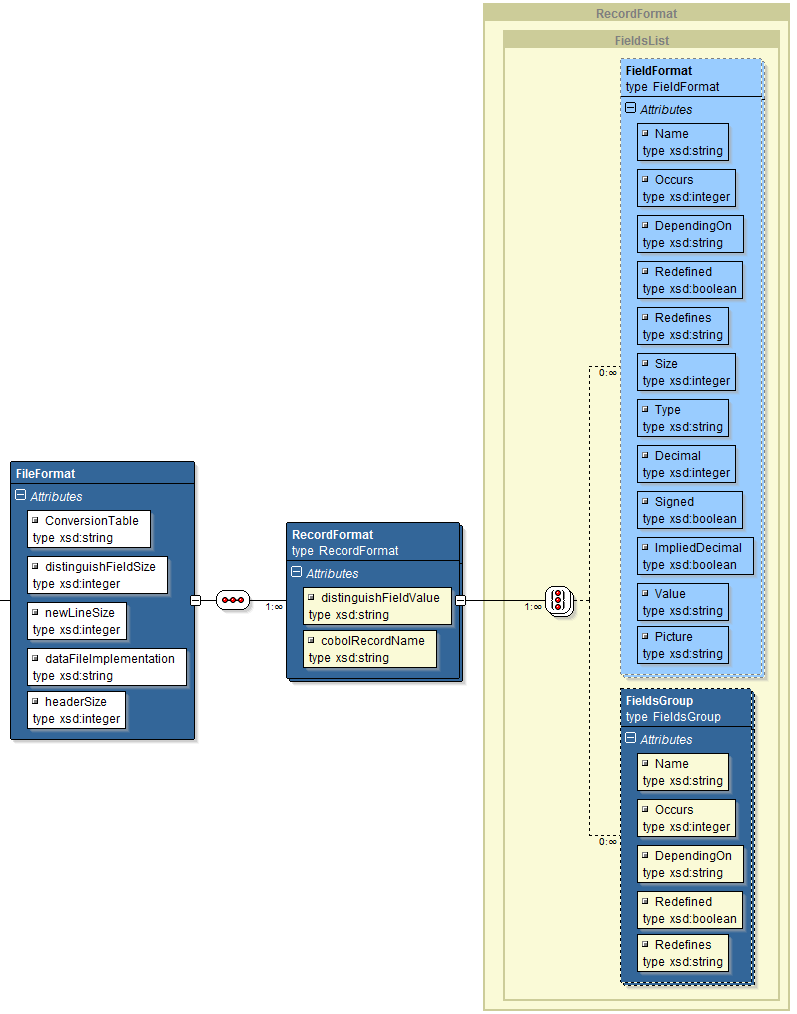 EbcdicFileFormat_xml_schema